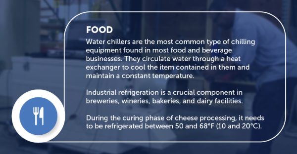 Chillers For Food Industry | United States | GCI Refrigeration Technologies